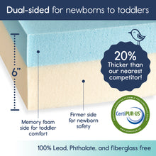 Load image into Gallery viewer, Dual-Sided Foam Crib Mattress