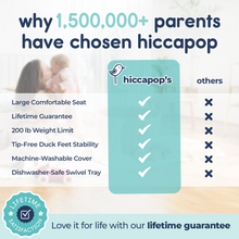 Load image into Gallery viewer, Comparison chart highlighting features of Hiccapop products with a checkmark system. Benefits of Hiccapop OmniBoost include: larger seat, lifetime guarantee, 200 pound weight limit, duck fee for stability, machine washable cover, and dishwasher-safe swivel tray. The OmniBoost comes with a Lifetime guarantee.