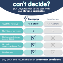 Load image into Gallery viewer, Comparison chart between Hiccapop and 'the other tent' with features and ratings.  Hiccapop has a higher star count at 4.8 (vs. 4.1 to 4.6), more air vents (6 vs. 4), upper and lower doors, and non-slip scratch-resistant feet.
