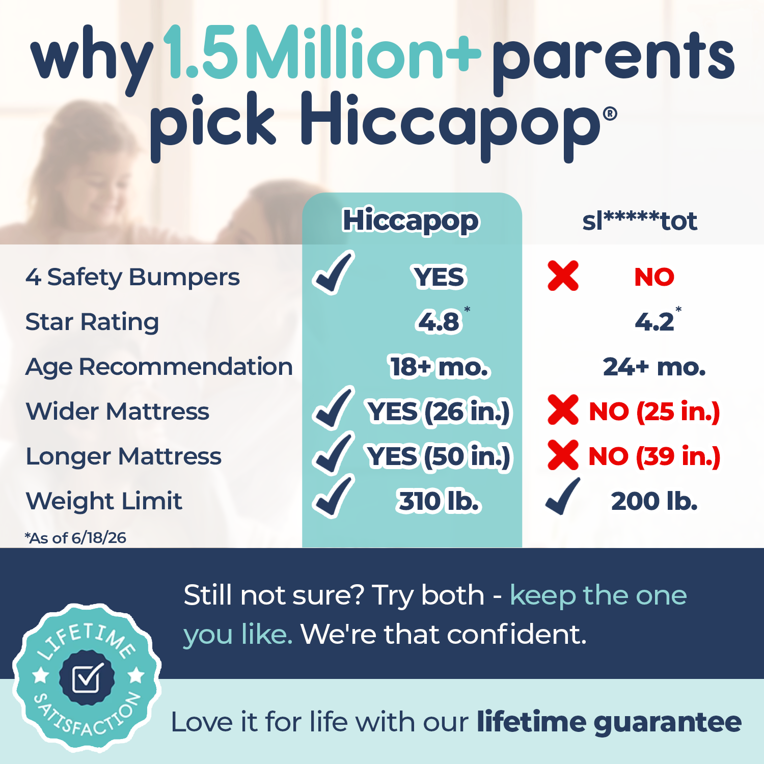Inflatable Toddler Travel Bed with Safety Bumpers | Hiccapop