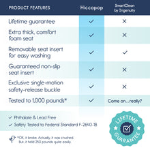 Load image into Gallery viewer, ErgoBoost Toddler Booster Seat
