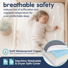 Load image into Gallery viewer, Dual-Sided Foam Crib Mattress
