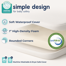 Load image into Gallery viewer, PlayPad cross-section showing a soft waterproof cover, one-inch high-density foam, and rounded corners.  Badges showing that the cover is machine washable and dryer safe.
