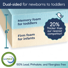 Load image into Gallery viewer, Cross-section detailing the 6-inch thickness, featuring memory foam for toddlers and firm foam for infants.  Text notes that the mattress is 20% thicker than its competitors. the mattress foam is CertiPUR-US certified, and the mattress is 100% lead, phthalate, and fiberglass free.
