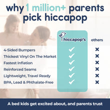 Load image into Gallery viewer, Inflatable Toddler Travel Bed with Safety Bumpers
